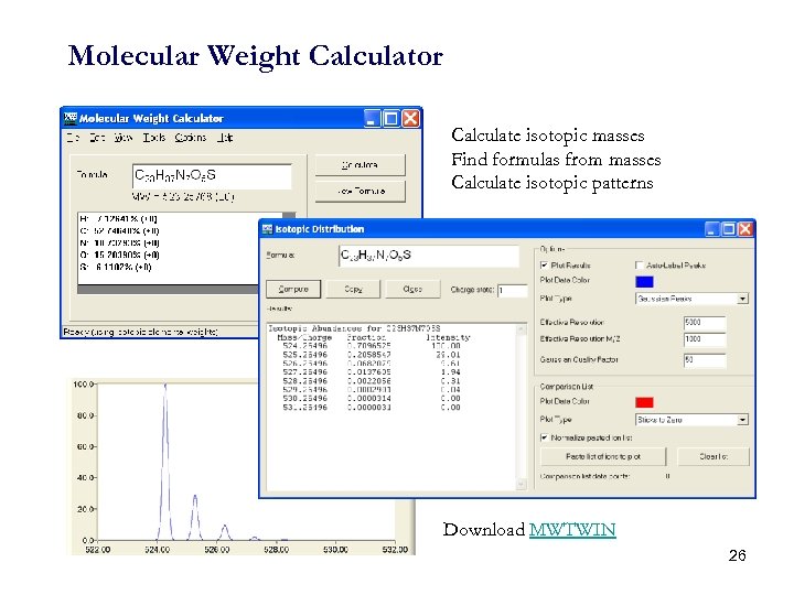 Mass Spectrometry meets Chem Informatics WCMC Metabolomics