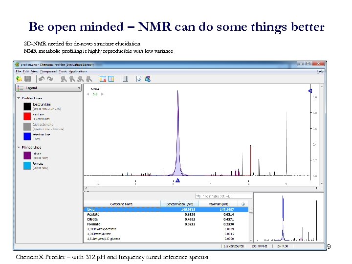 Be open minded – NMR can do some things better 2 D-NMR needed for