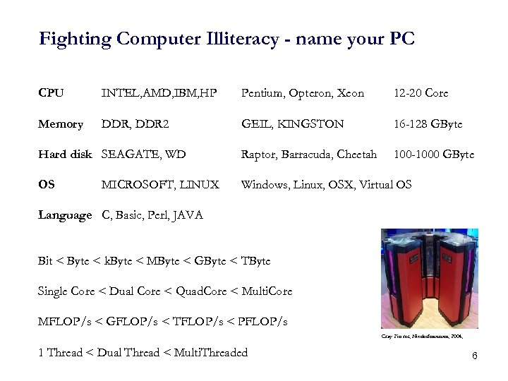 Fighting Computer Illiteracy - name your PC CPU INTEL, AMD, IBM, HP Pentium, Opteron,