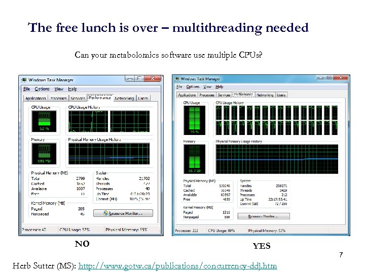 The free lunch is over – multithreading needed Can your metabolomics software use multiple