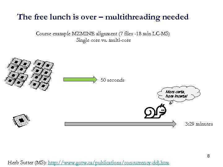 The free lunch is over – multithreading needed Course example MZMINE alignment (7 files