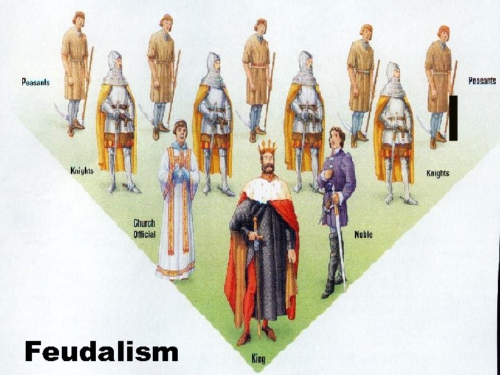 Feudalism 