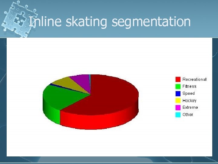 Inline skating segmentation 