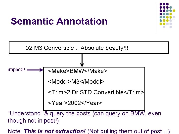 Semantic Annotation 02 M 3 Convertible. . Absolute beauty!!! implied! <Make>BMW</Make> <Model>M 3</Model> <Trim>2