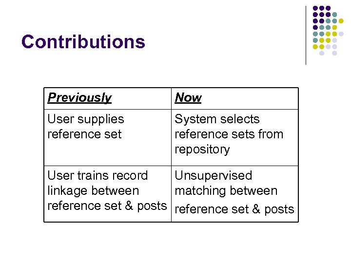 Contributions Previously Now User supplies reference set System selects reference sets from repository User