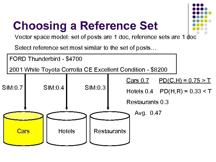 Choosing a Reference Set Vector space model: set of posts are 1 doc, reference