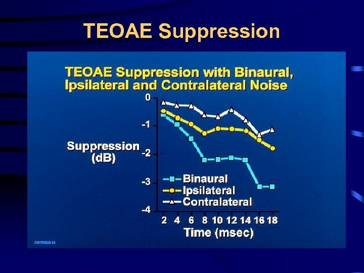 TEOAE Suppression 