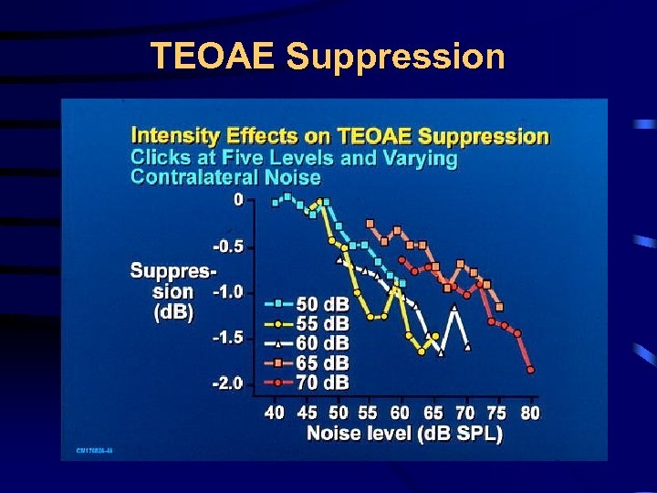 TEOAE Suppression 