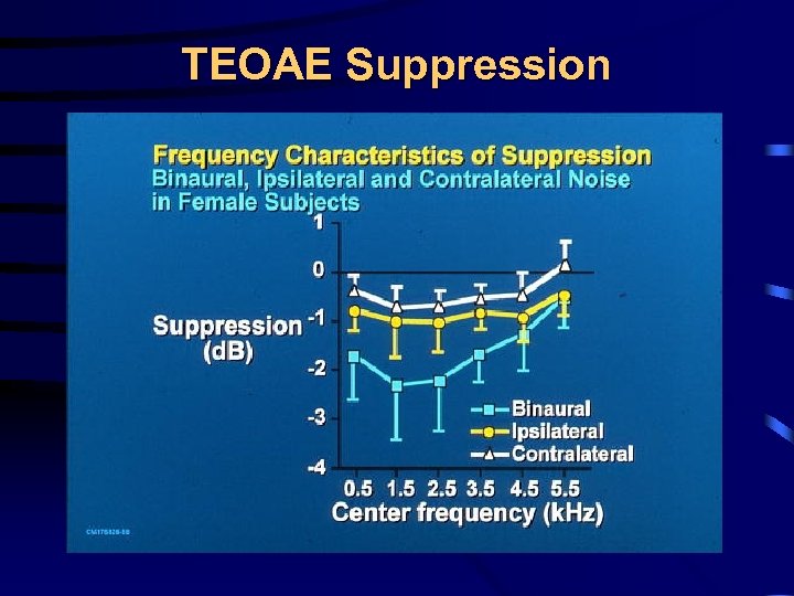 TEOAE Suppression 