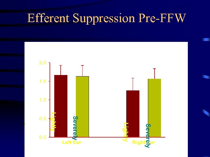 Efferent Suppression Pre-FFW 