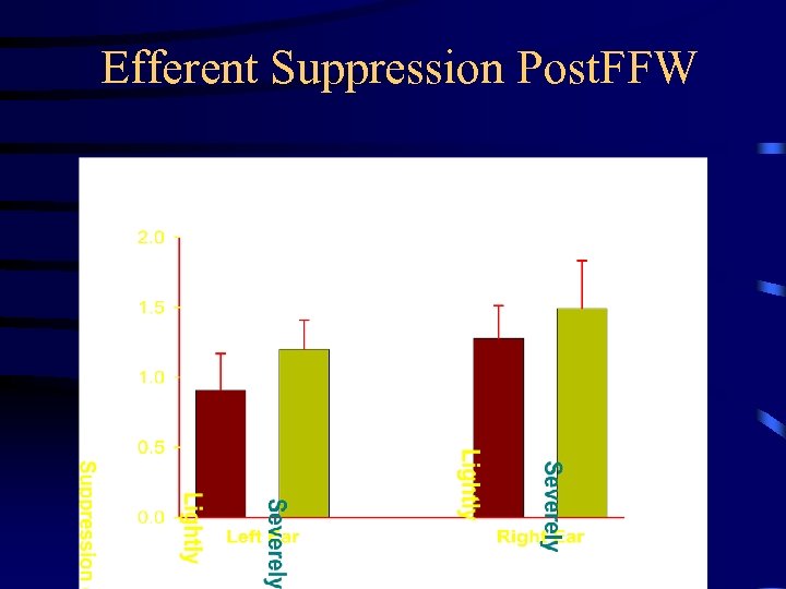 Efferent Suppression Post. FFW 