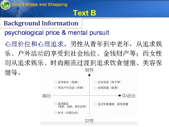 Unit 5 Shops and Shopping Text B Background Information psychological price & mental pursuit