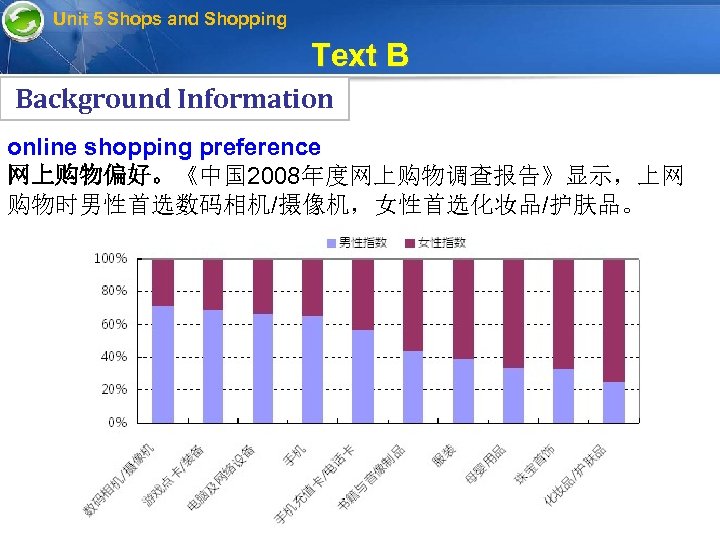 Unit 5 Shops and Shopping Text B Background Information online shopping preference 网上购物偏好。《中国 2008年度网上购物调查报告》显示，上网