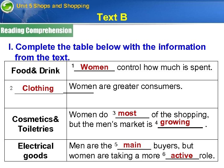 Unit 5 Shops and Shopping Text B I. Complete the table below with the
