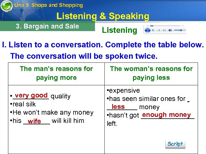 Unit 5 Shops and Shopping Listening & Speaking 3. Bargain and Sale Listening I.