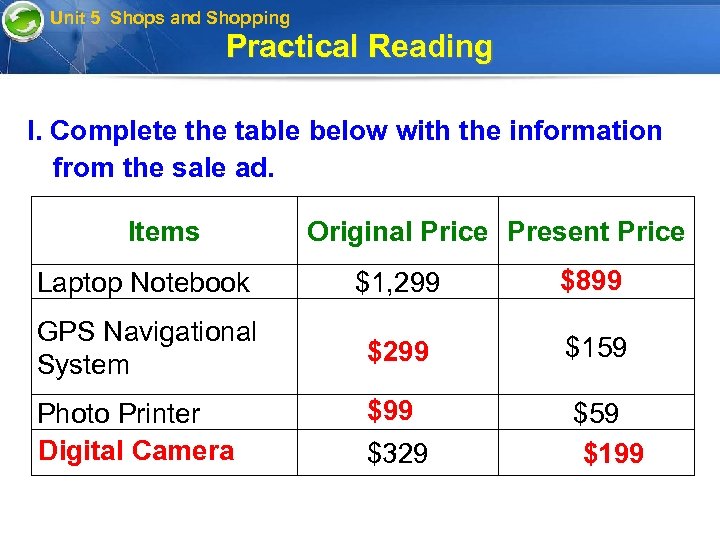 Unit 5 Shops and Shopping Practical Reading I. Complete the table below with the