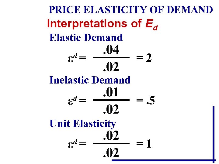 PRICE ELASTICITY OF DEMAND Interpretations of Ed Elastic Demand εd = . 04. 02