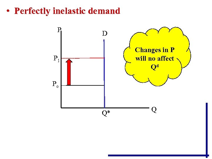  • Perfectly inelastic demand P D Changes in P will no affect Qd