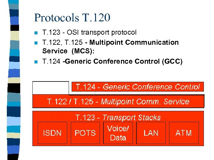Protocols T. 120 n n n T. 123 - OSI transport protocol T. 122,