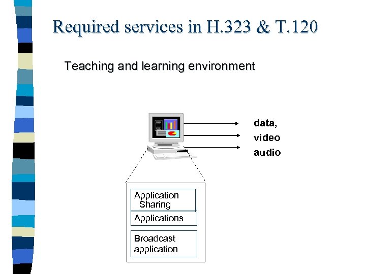 Required services in H. 323 & T. 120 Teaching and learning environment data, video