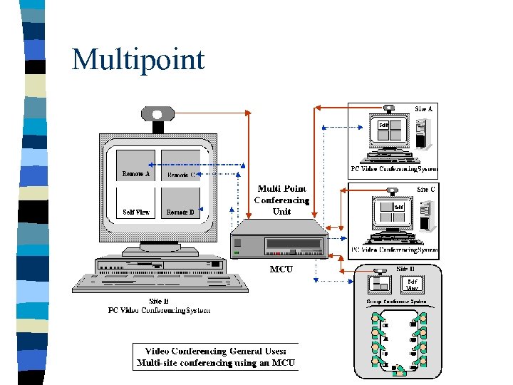 Multipoint 