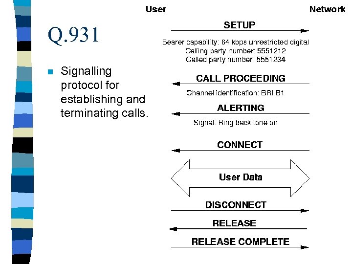 Q. 931 n Signalling protocol for establishing and terminating calls. 