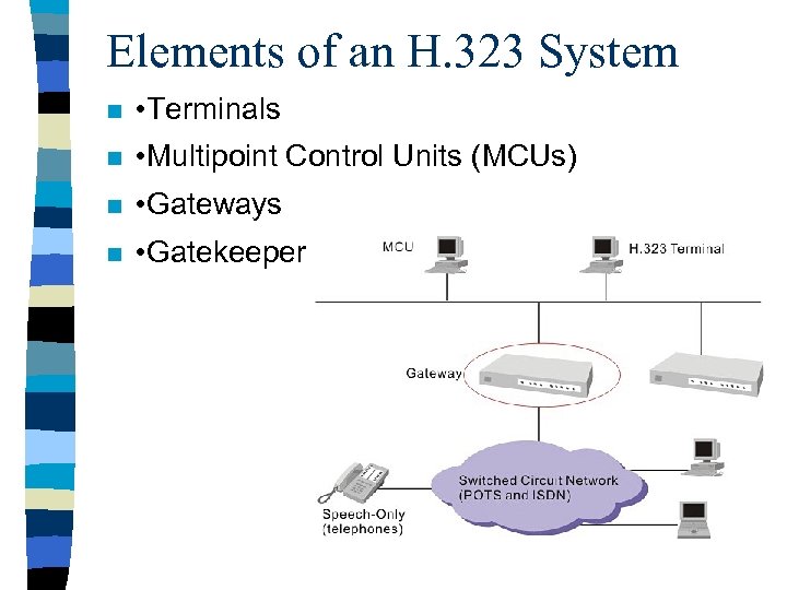 Elements of an H. 323 System n • Terminals n • Multipoint Control Units