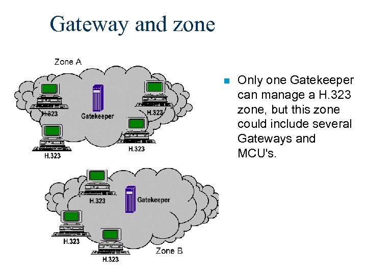 Gateway and zone n Only one Gatekeeper can manage a H. 323 zone, but