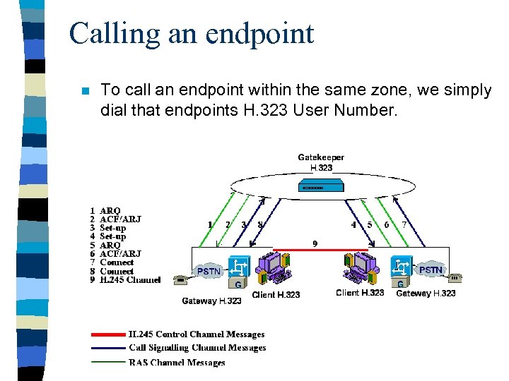 Calling an endpoint n To call an endpoint within the same zone, we simply
