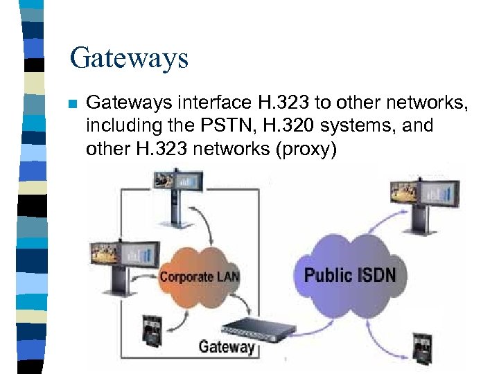 Gateways n Gateways interface H. 323 to other networks, including the PSTN, H. 320