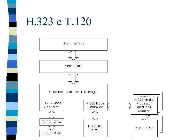 H. 323 e T. 120 