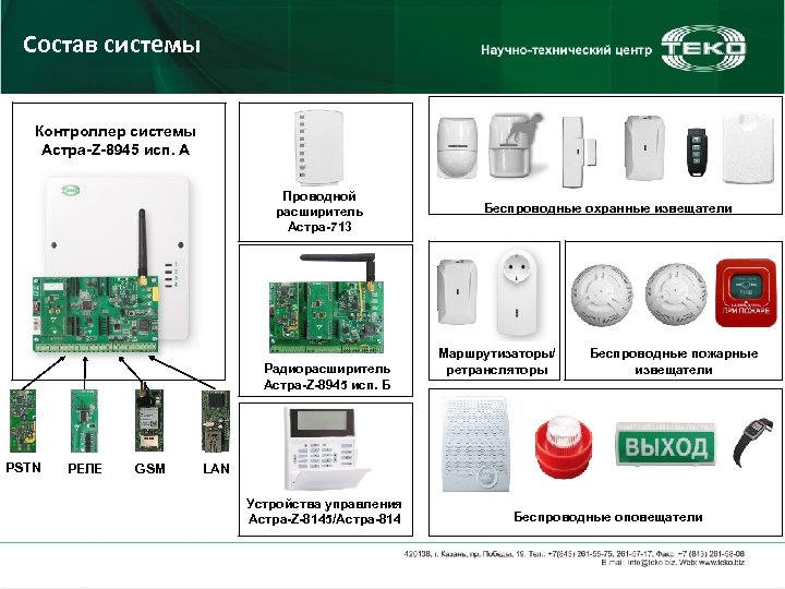 Состав системы Контроллер системы Астра-Z-8945 исп. А Проводной расширитель Астра-713 Радиорасширитель Астра-Z-8945 исп. Б
