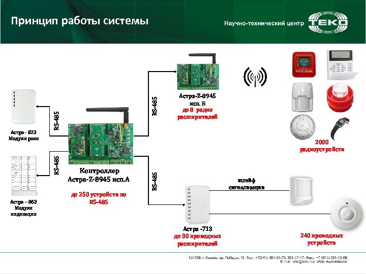 Астра 712 схема подключения