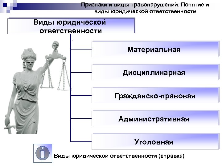 Признаки и виды правонарушений. Понятие и виды юридической ответственности Виды юридической ответственности Материальная Дисциплинарная