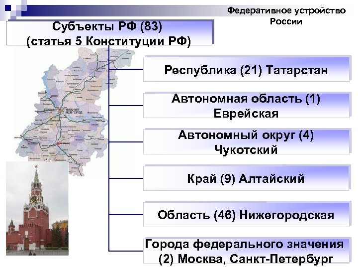 Субъекты РФ (83) (статья 5 Конституции РФ) Федеративное устройство России Республика (21) Татарстан Автономная