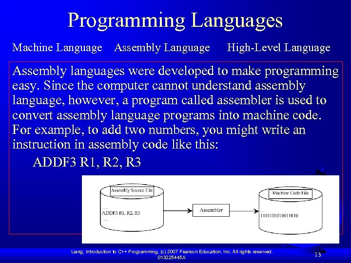 Programming Languages Machine Language Assembly Language High-Level Language Assembly languages were developed to make