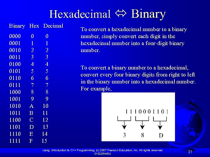 Hexadecimal Binary Hex Decimal 0000 0 0 0001 1 1 0010 2 2 0011