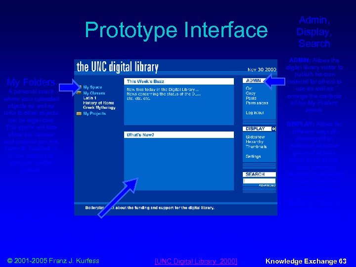 Prototype Interface ADMIN: Allows the digital library visitor to publish his own material for