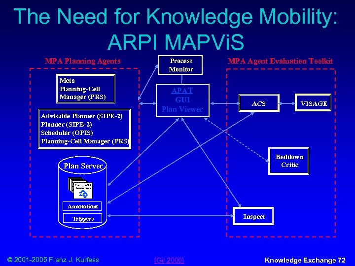 The Need for Knowledge Mobility: ARPI MAPVi. S MPA Planning Agents Meta Planning-Cell Manager