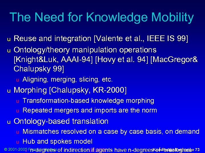 The Need for Knowledge Mobility u u Reuse and integration [Valente et al. ,