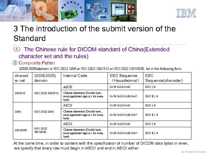 3 The introduction of the submit version of the Standard (5) The Chinese rule