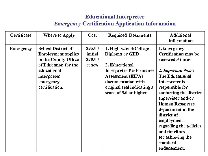 Educational Interpreter Emergency Certification Application Information Certificate Where to Apply Cost Emergency School District