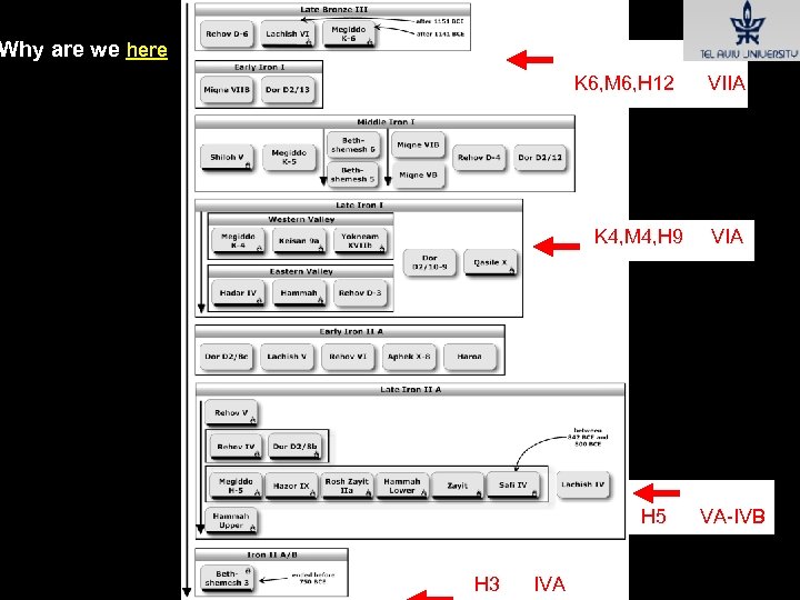Why are we here? K 6, M 6, H 12 VIIA K 4, M
