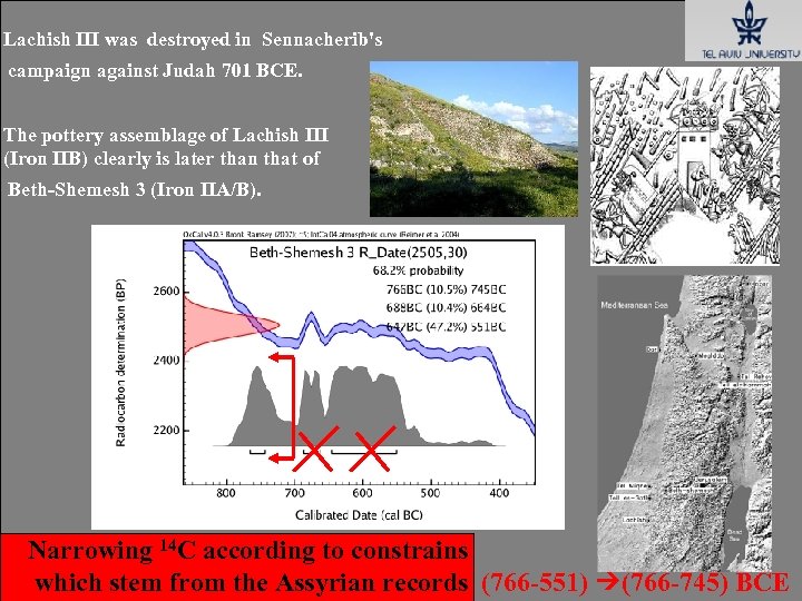 Lachish III was destroyed in Sennacherib's campaign against Judah 701 BCE. The pottery assemblage