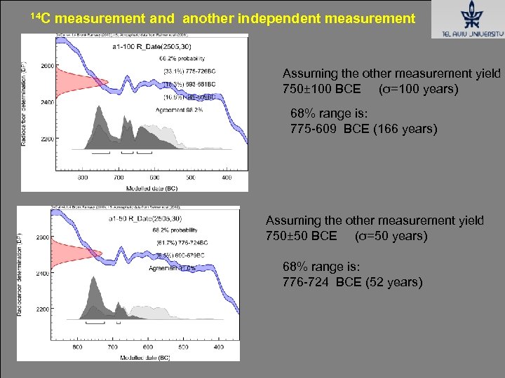 14 C measurement and another independent measurement Assuming the other measurement yield 750± 100