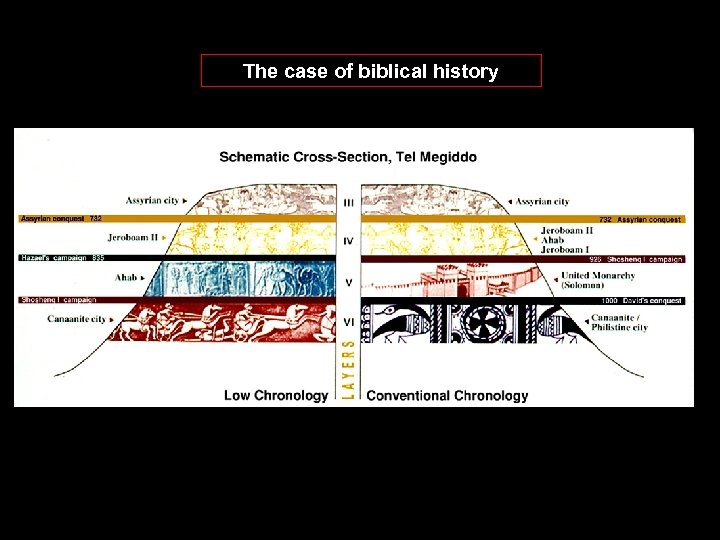 The case of biblical history 