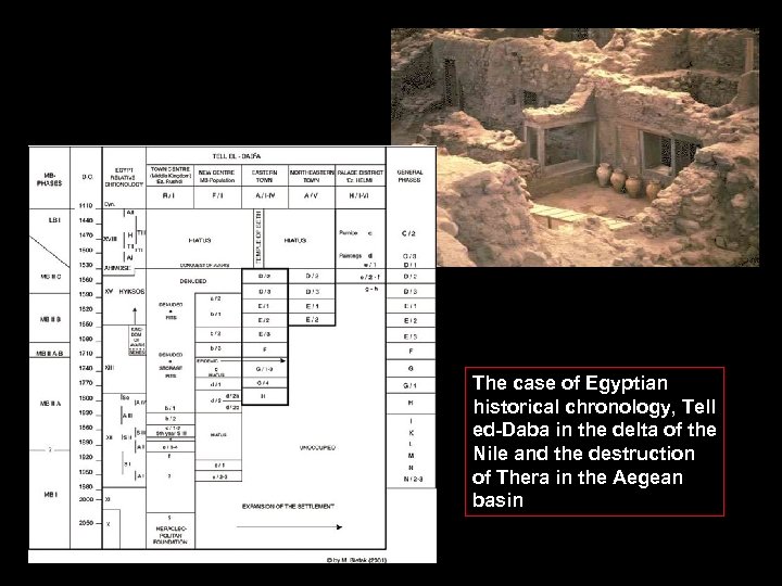 The case of Egyptian historical chronology, Tell ed-Daba in the delta of the Nile