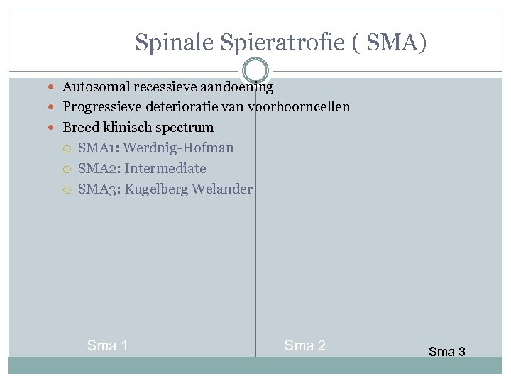 Spinale Spieratrofie ( SMA) Autosomal recessieve aandoening Progressieve deterioratie van voorhoorncellen Breed klinisch spectrum