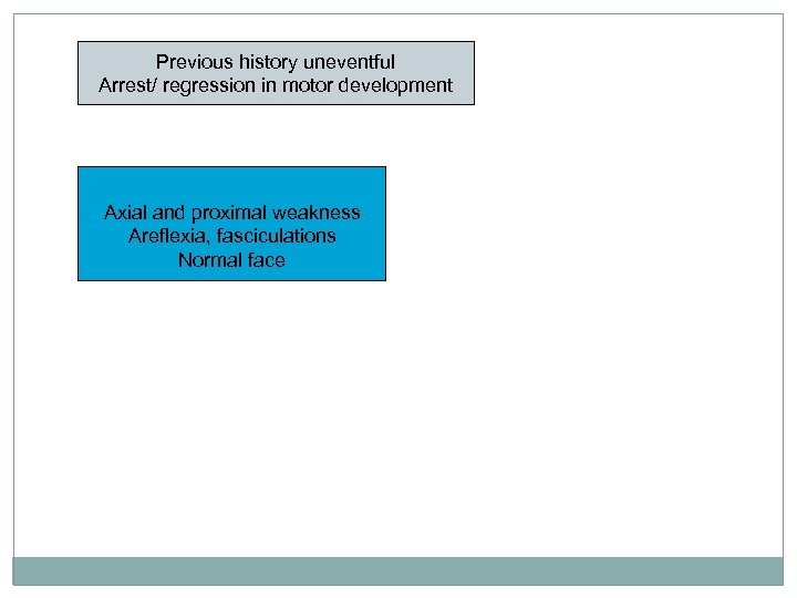 Previous history uneventful Arrest/ regression in motor development Axial and proximal weakness Areflexia, fasciculations