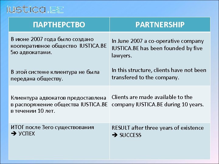 ПАРТНЕРСТВО PARTNERSHIP В июне 2007 годa было создано In June 2007 a co-operative company